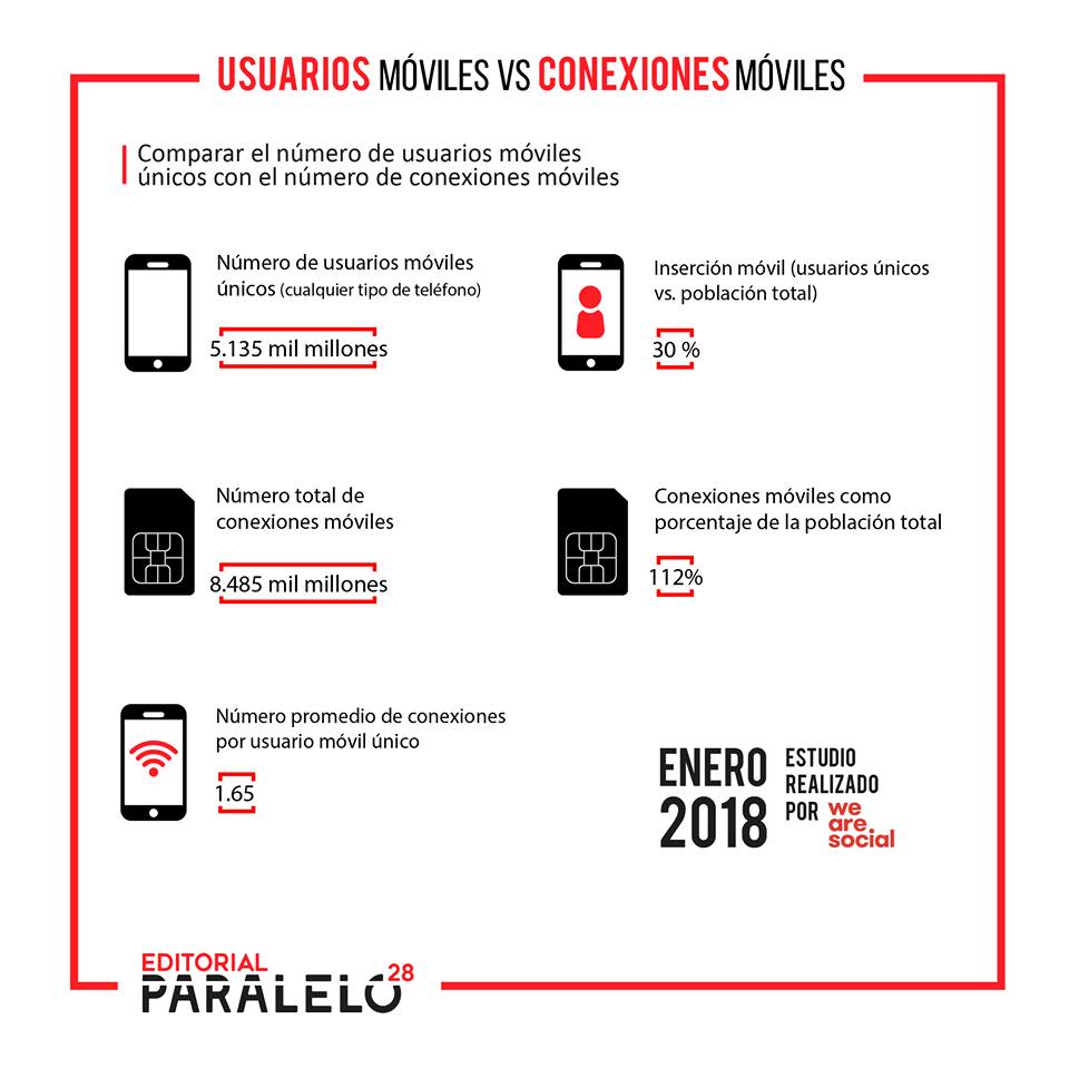 Imagen de la noticia Conexiones a Internet desde diferentes dispositivos