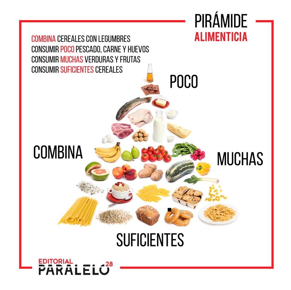 Imagen de la noticia Pirámide de la buena alimentación